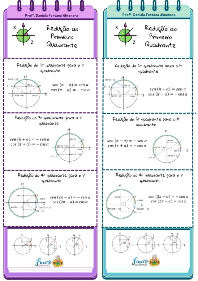 reducao-ao-1o-quadrante