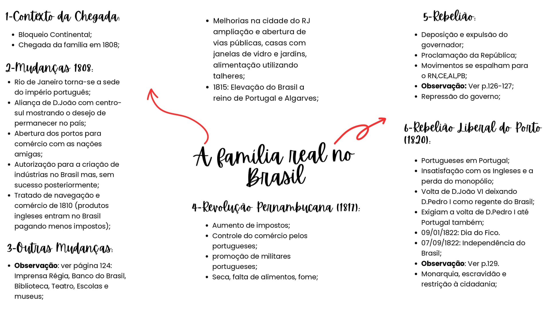 a-familia-real-no-brasil_page-0001