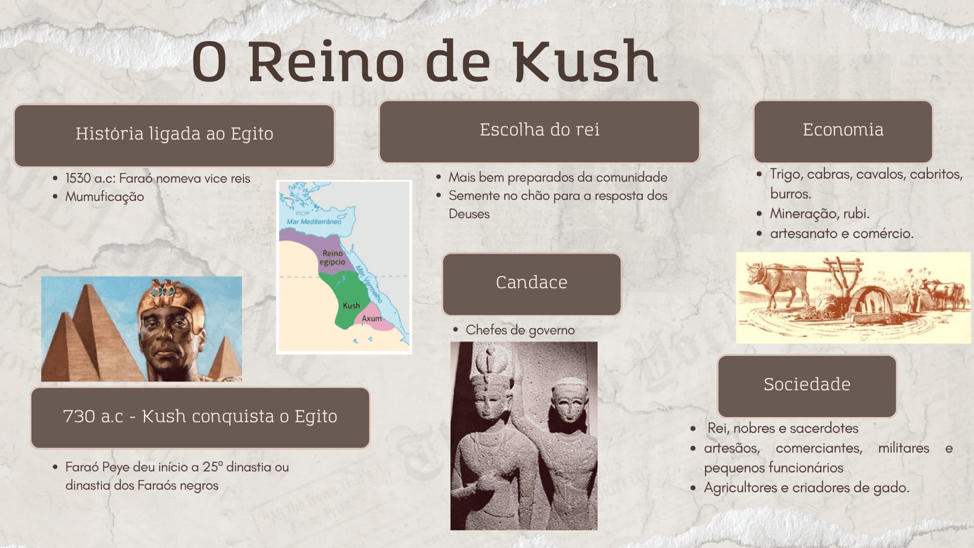 reino-de-kush