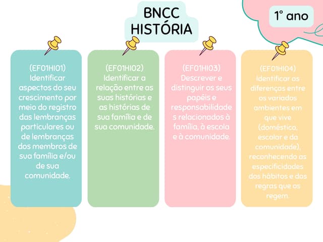 codigo_da_bncc_1_ano_bncc_1_ano.pdf-1_page-0003.jpg