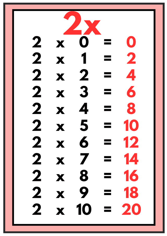 Cartaz das tabuadas.png