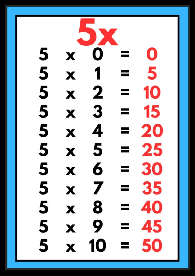 Cartaz das tabuadas (1).png