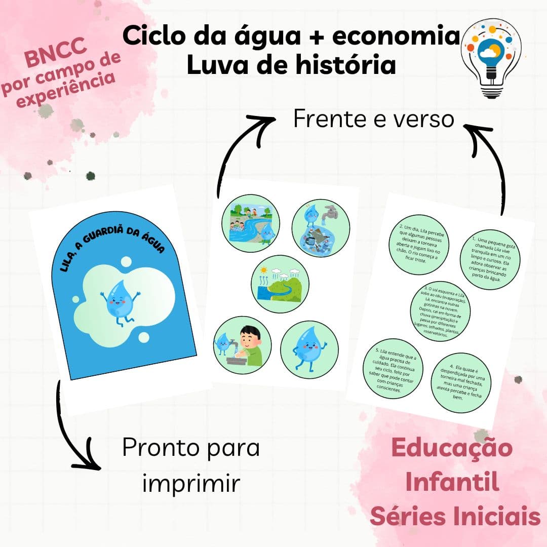 Capa produto Tá pronto ciclo da água 3 luva.jpg