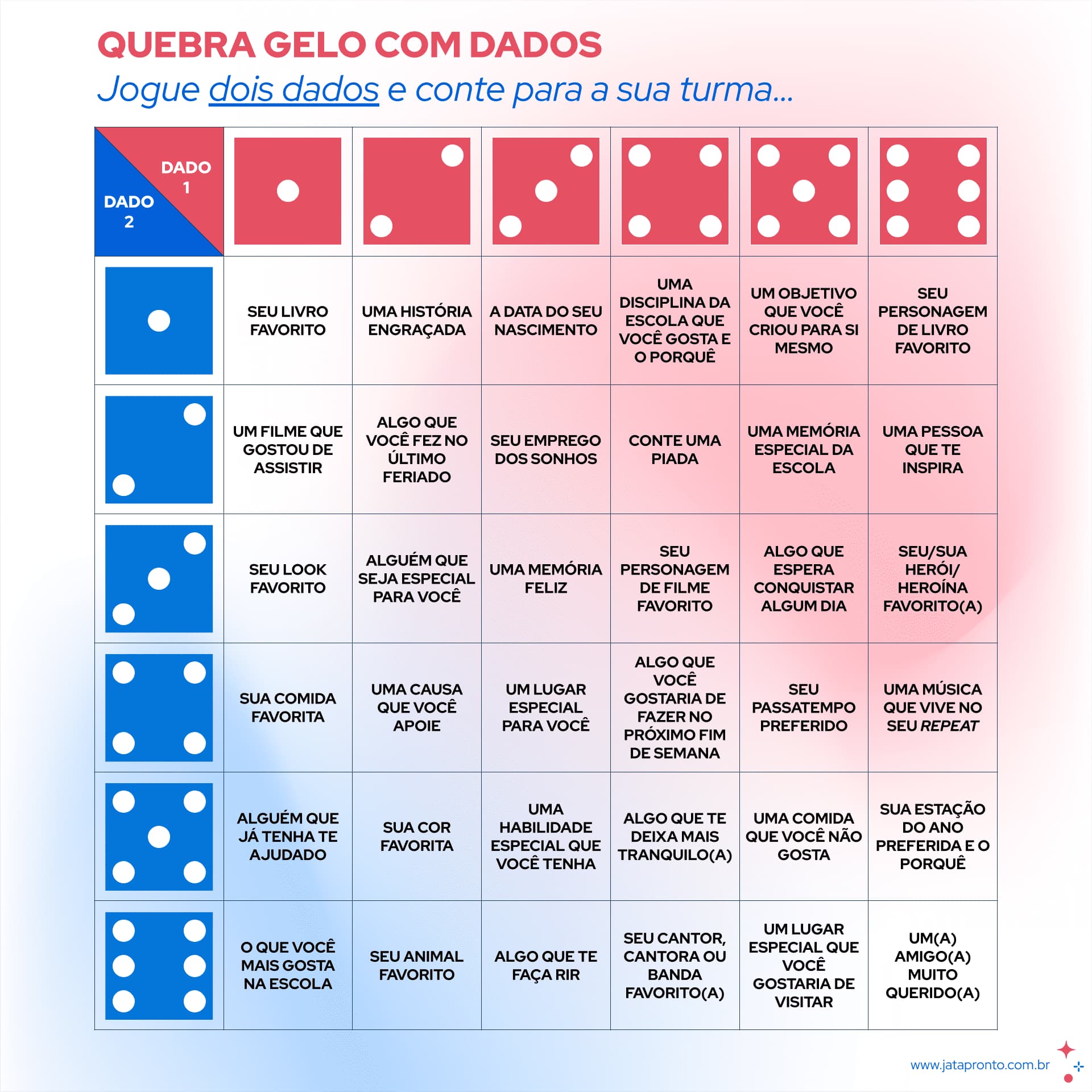 tpg54-_-dinamica-_-quebra-gelo-com-dados