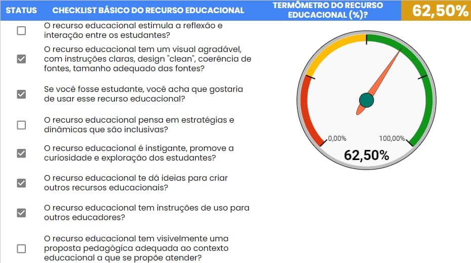 termometro