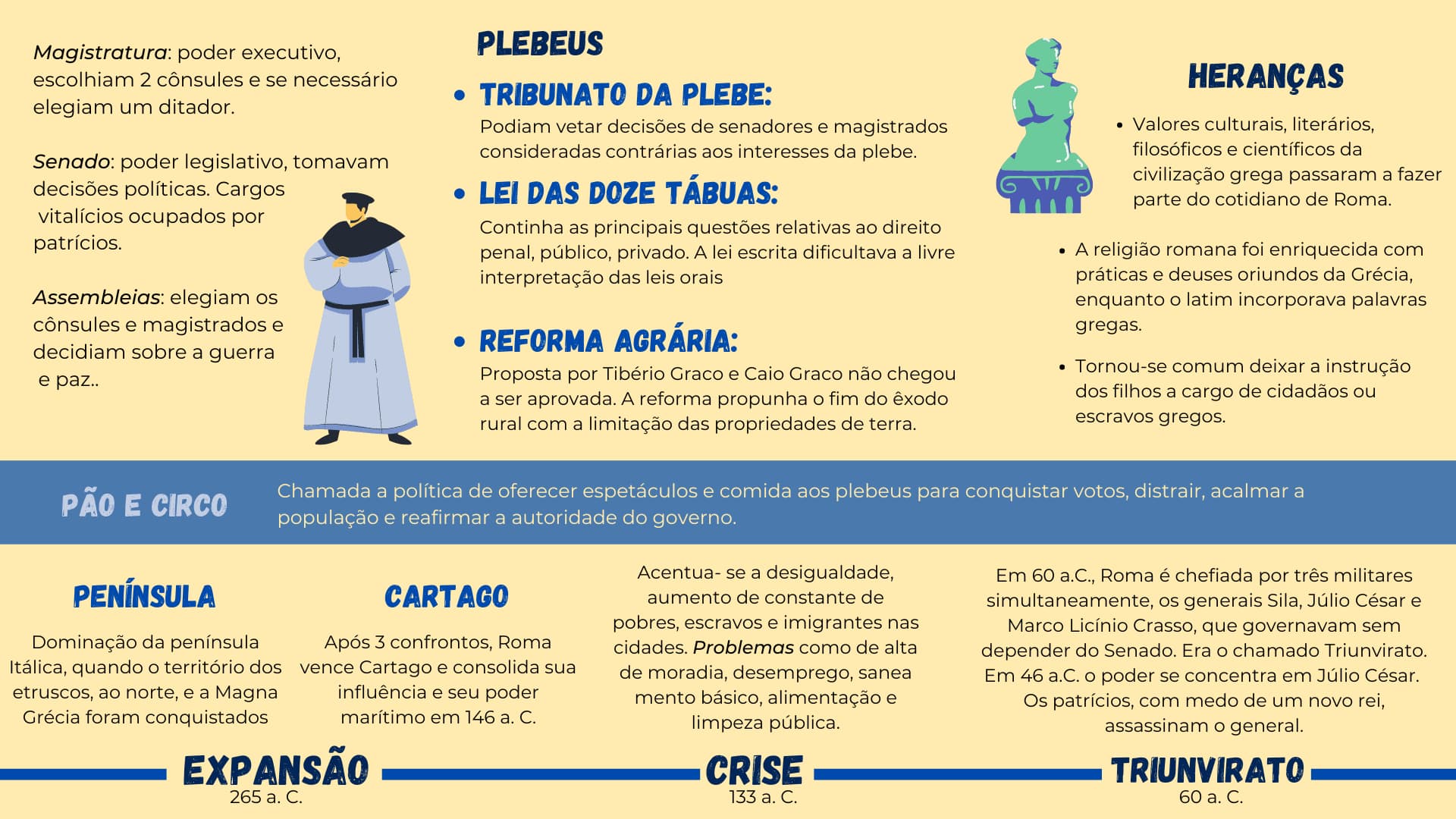 monarquia-republica-e-imperio-milena-graeff-1