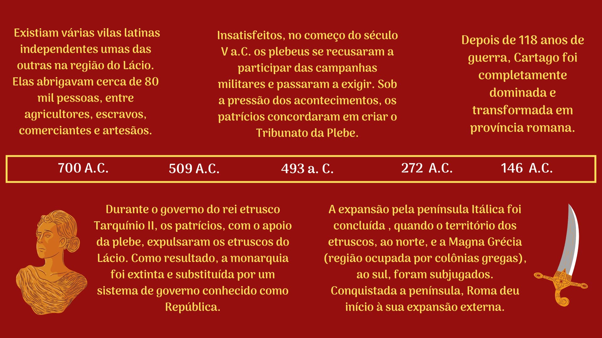 por-volta-do-seculo-vii-a-c-existiam-varias-vilas-latinas-independentes-umas-das-outras-na-regiao-do-lacio-elas-abrigavam-cerca-de-80-mil-pessoas-entre-agricultores-escravos-comerciantes-e-a