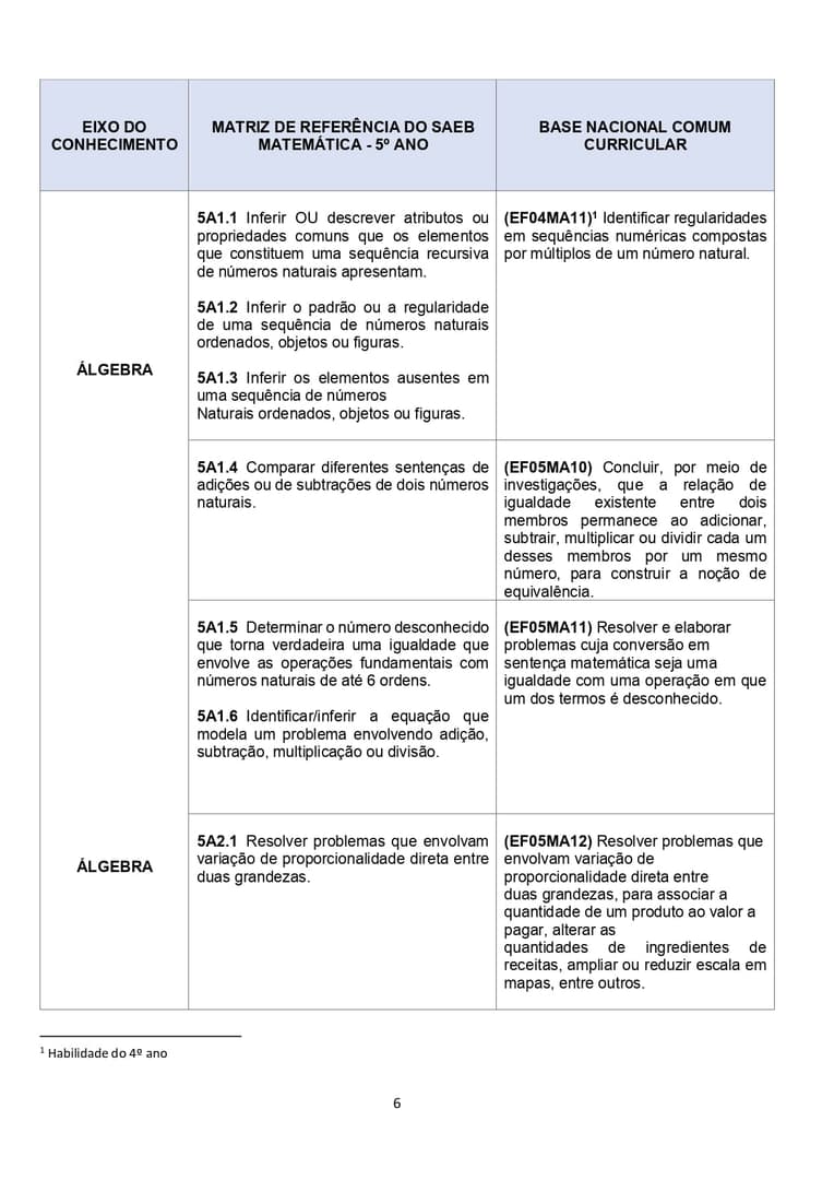 alinhamento-de-habilidadesaeb-e-bncc_page-0007