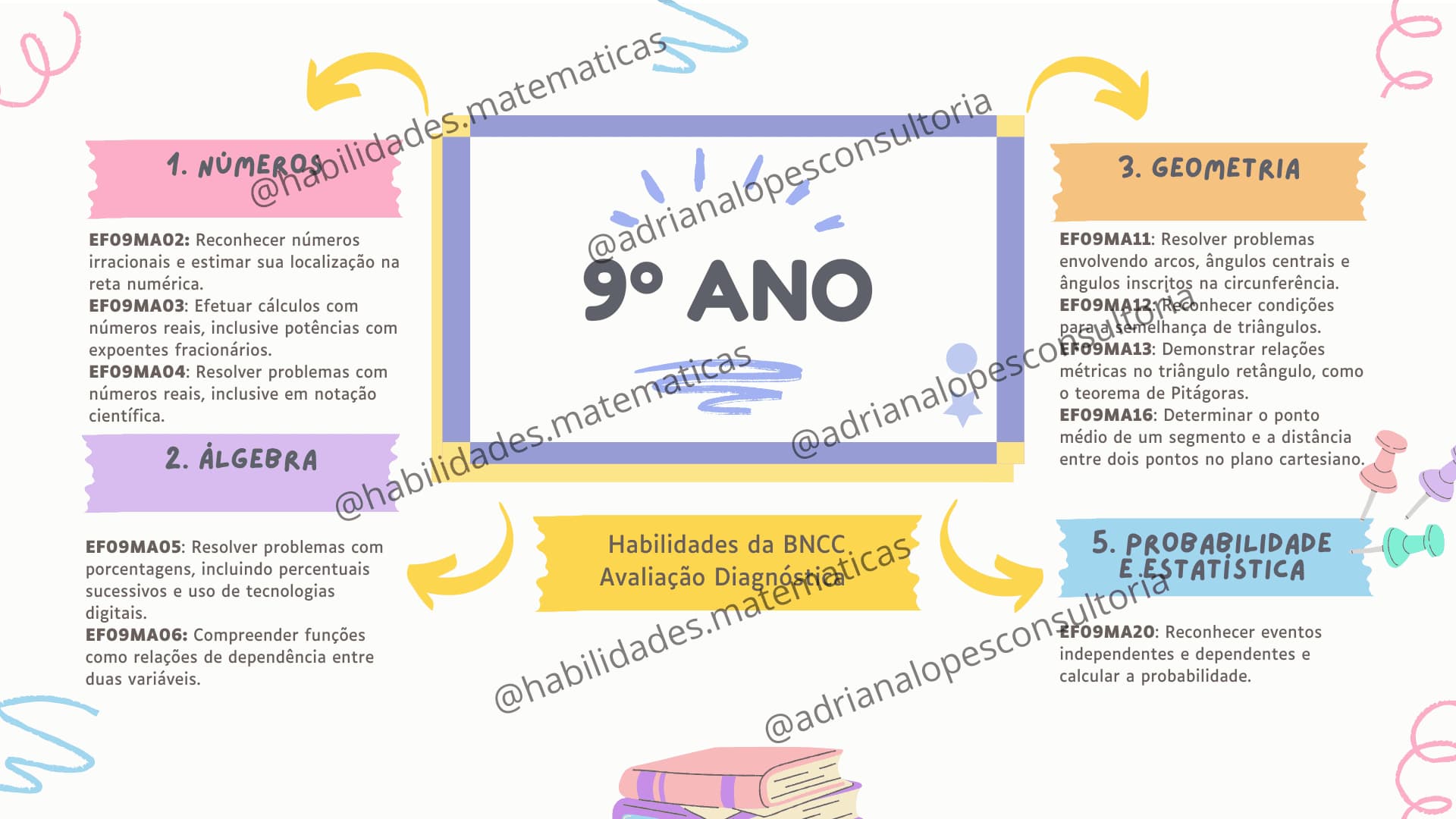 white-colorful-illustrative-mind-map-brainstorm