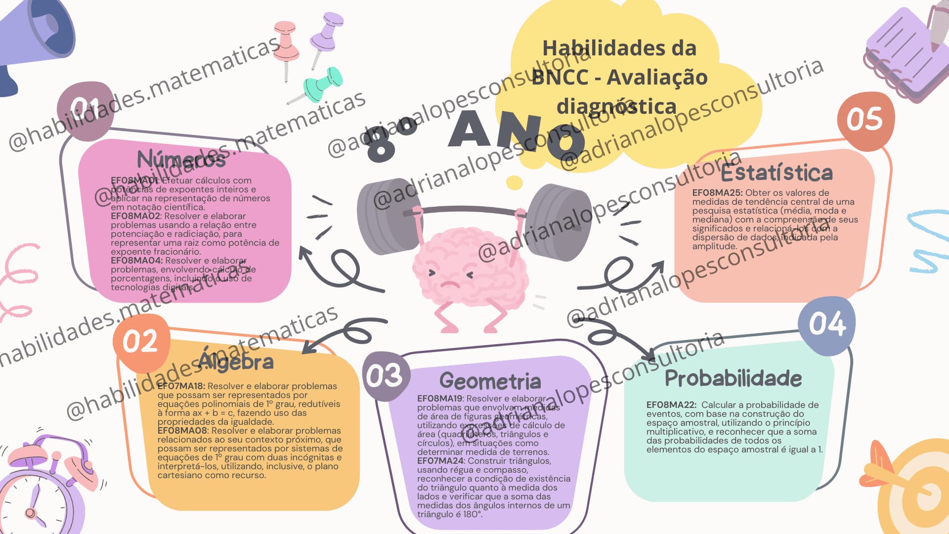 mapa-mental-avalicao-diagnostica-8o-ano-7