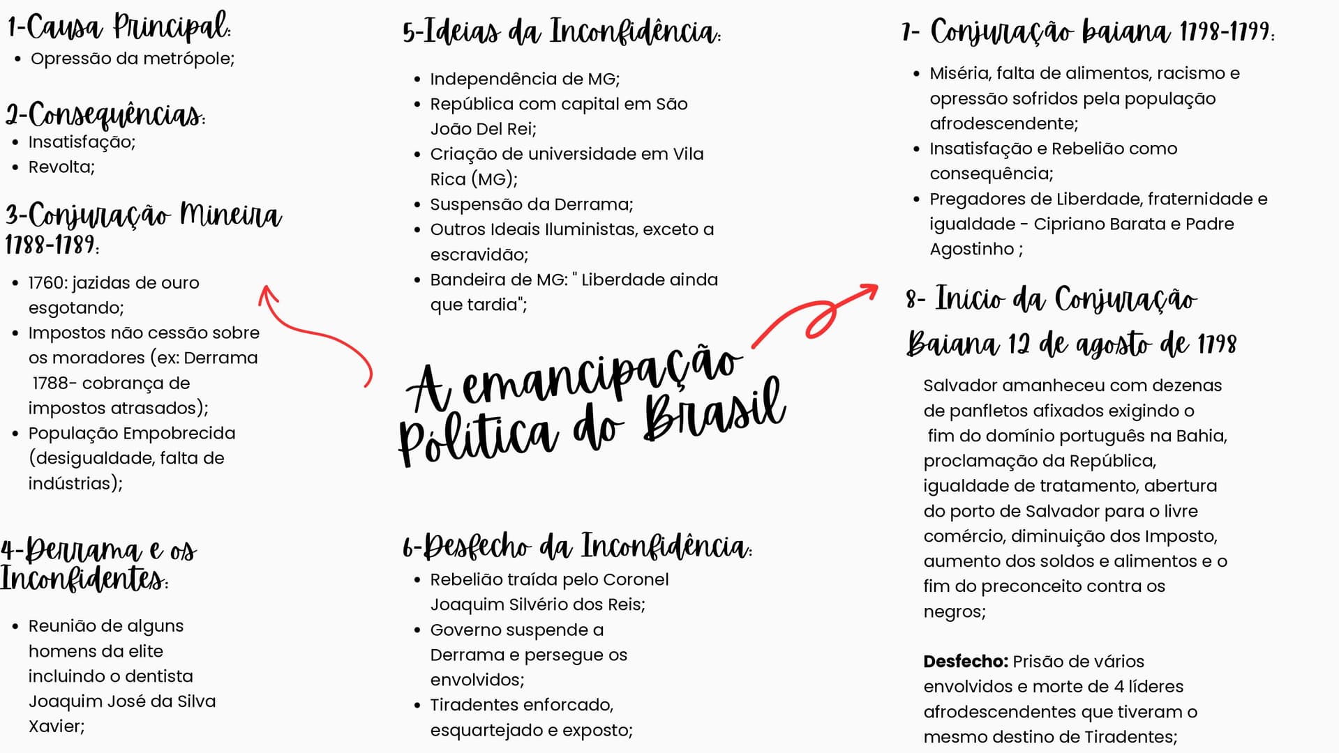 a-emancipacao-politica-no-brasil_page-0001