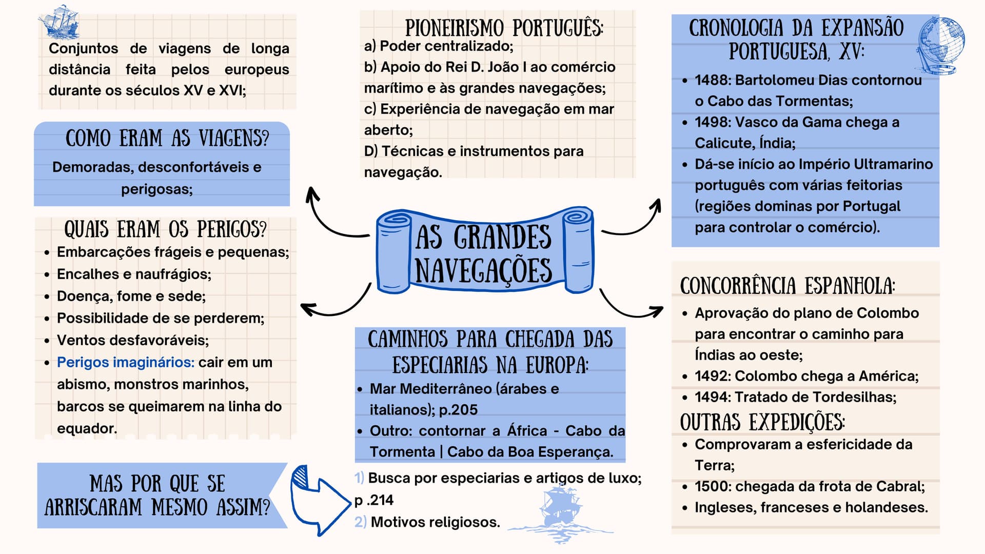 as-grandes-navegacoes