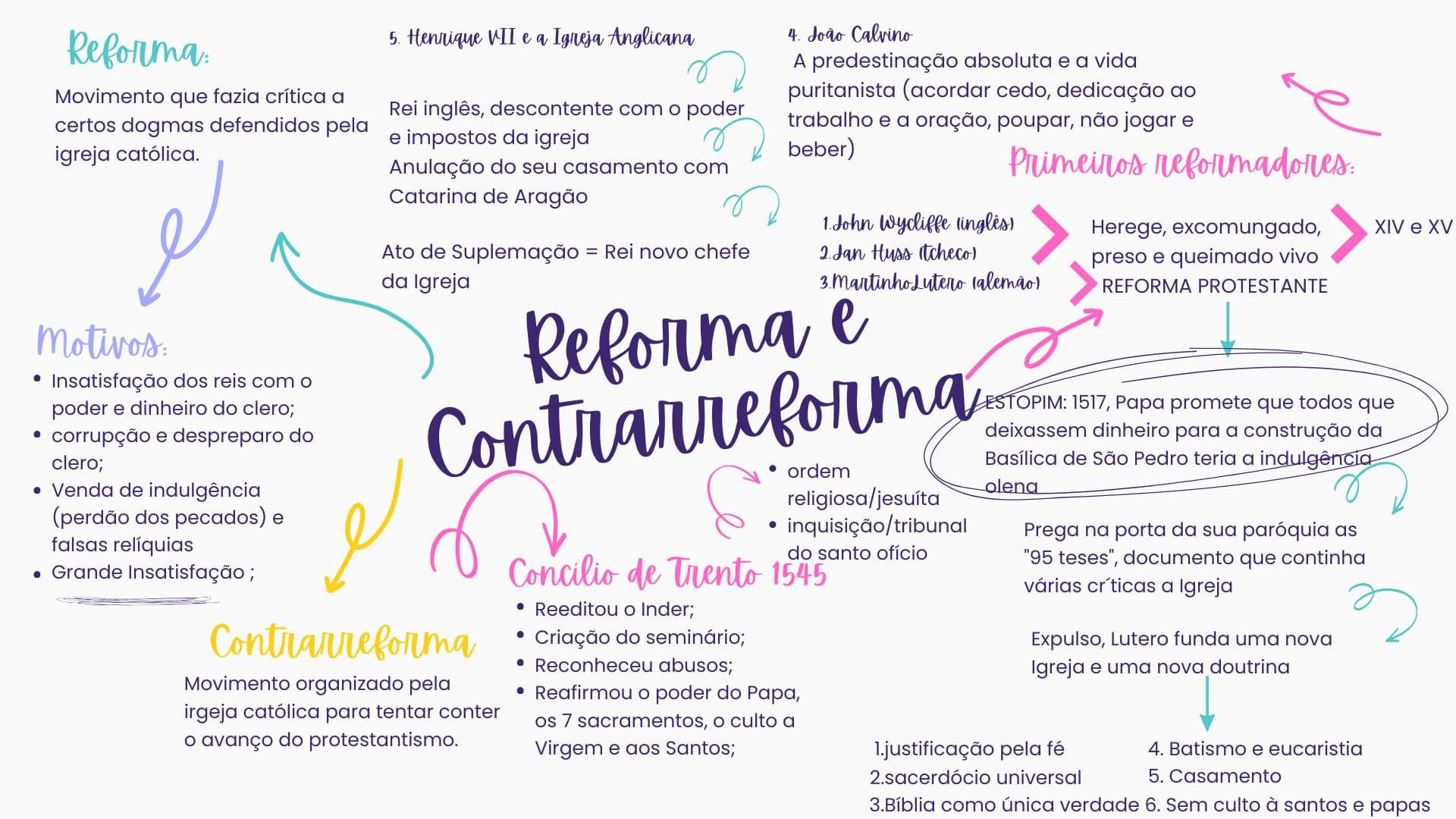 mapa-mental-reforma-e-contrarreforma-pdf