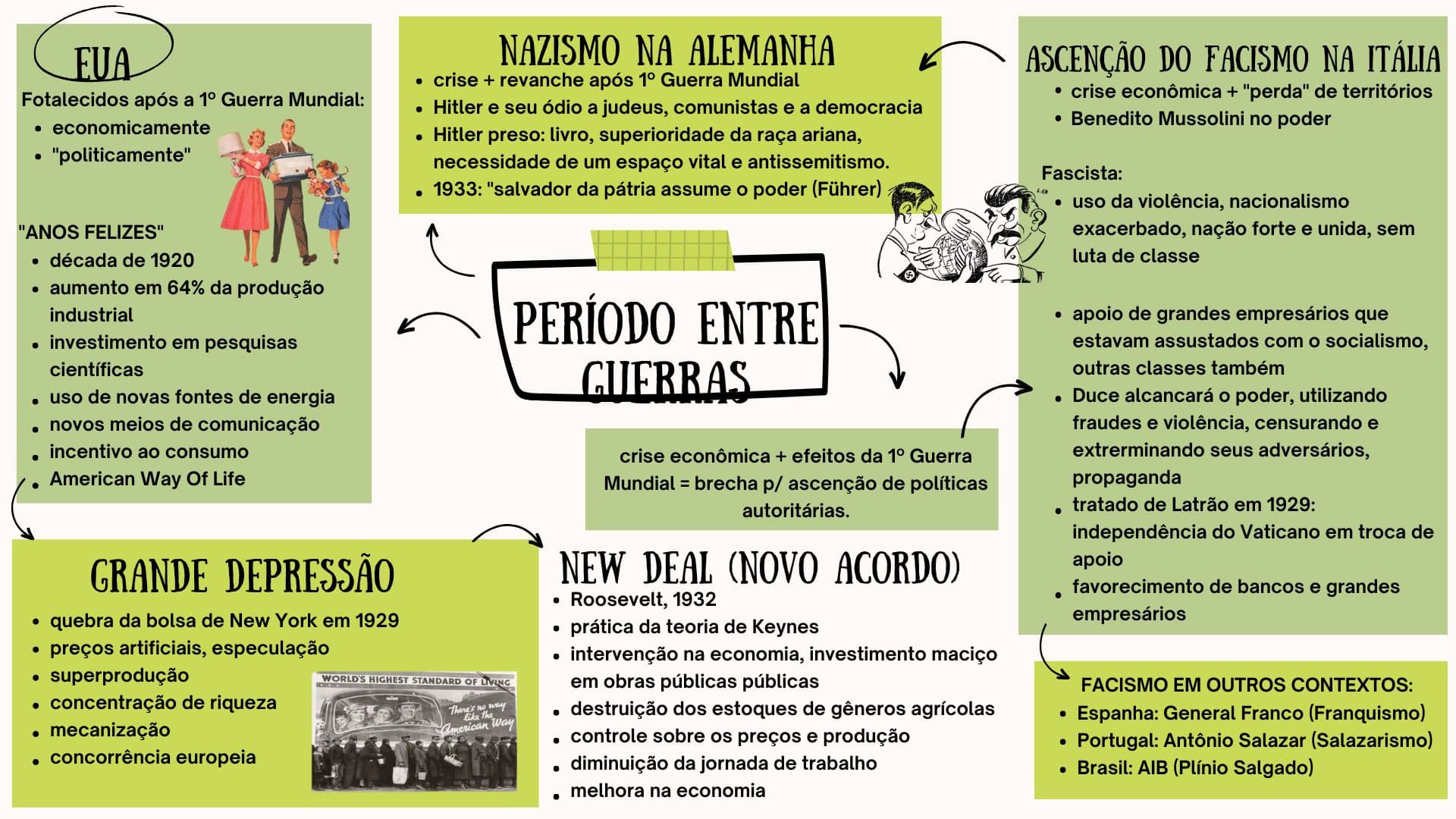 periodo-entre-guerras-pdf