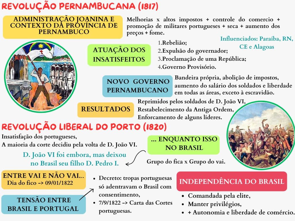 rev-pernambucana-e-rev-liberal-do-porto-pdf
