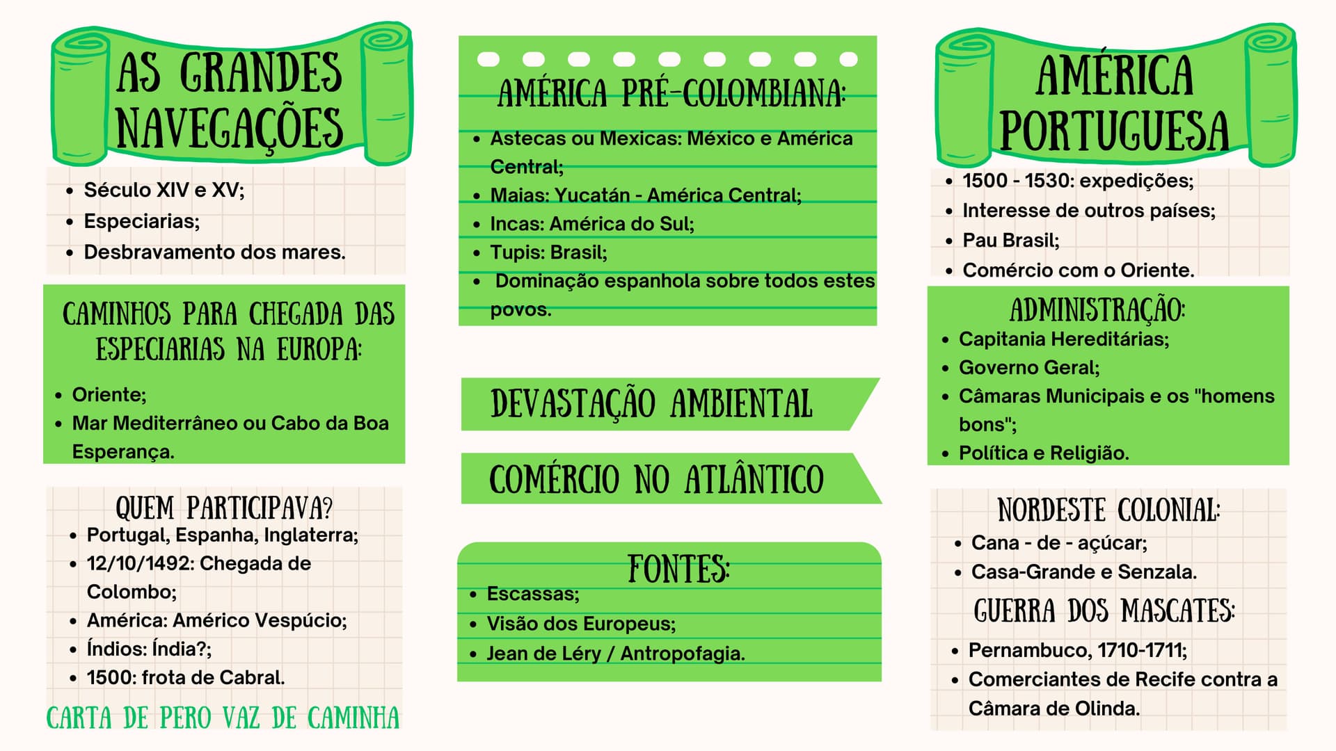 as-grandes-navegacoes-e-america-portuguesa