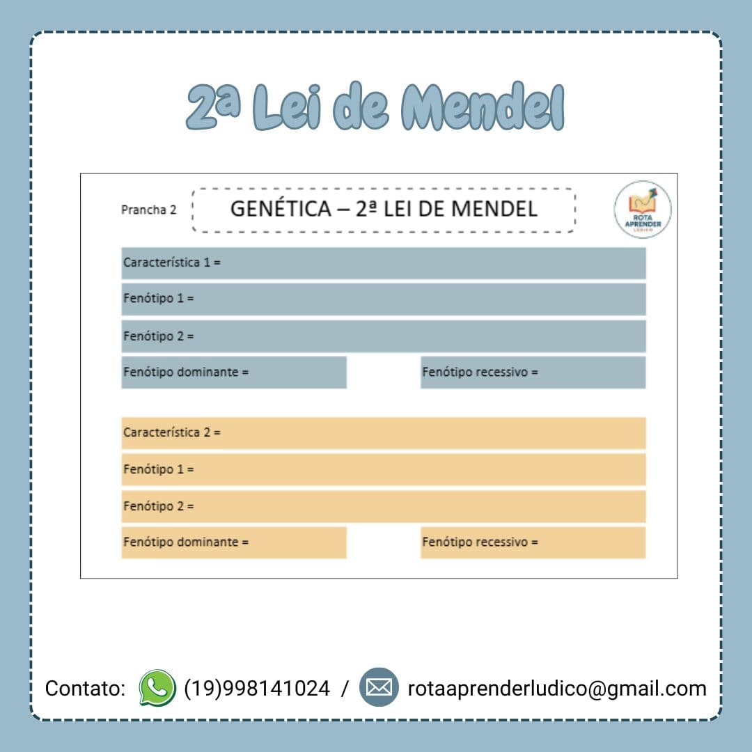 2a-lei-de-mendel-capa-2