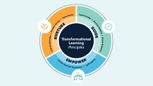 principios-da-aprendizagem-transformacional-isteascd-2