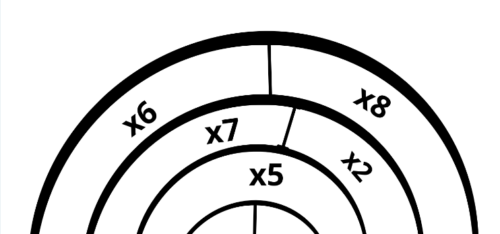 Sorvete multiplicação