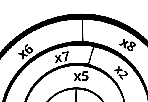 Sorvete multiplicação