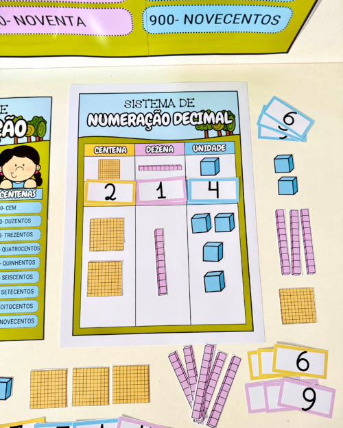 kit sistema de numeração, atividades de matemática, sistema de numeração decimal, recursos pedagógicos, material didático, educação infantil, ensino fundamental inicial, aprendizado de números, matemática infantil, aulas de matemática