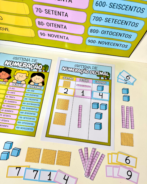 kit sistema de numeração, atividades de matemática, sistema de numeração decimal, recursos pedagógicos, material didático, educação infantil, ensino fundamental inicial, aprendizado de números, matemática infantil, aulas de matemática