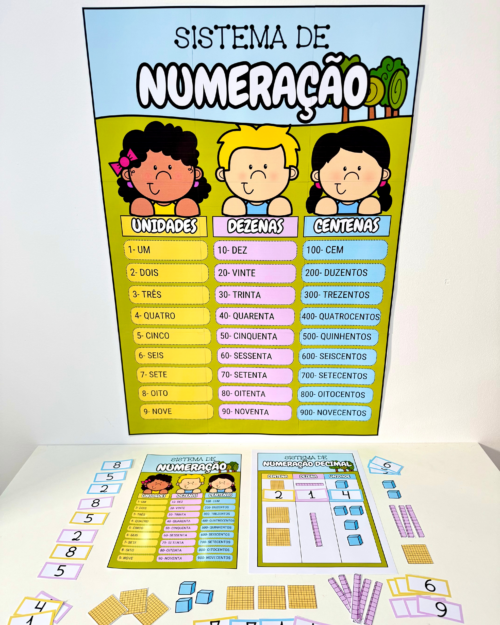 kit sistema de numeração, atividades de matemática, sistema de numeração decimal, recursos pedagógicos, material didático, educação infantil, ensino fundamental inicial, aprendizado de números, matemática infantil, aulas de matemática