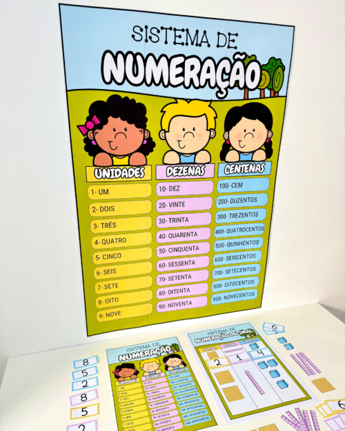 kit sistema de numeração, atividades de matemática, sistema de numeração decimal, recursos pedagógicos, material didático, educação infantil, ensino fundamental inicial, aprendizado de números, matemática infantil, aulas de matemática