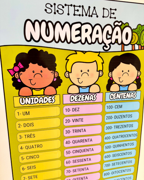 kit sistema de numeração, atividades de matemática, sistema de numeração decimal, recursos pedagógicos, material didático, educação infantil, ensino fundamental inicial, aprendizado de números, matemática infantil, aulas de matemática