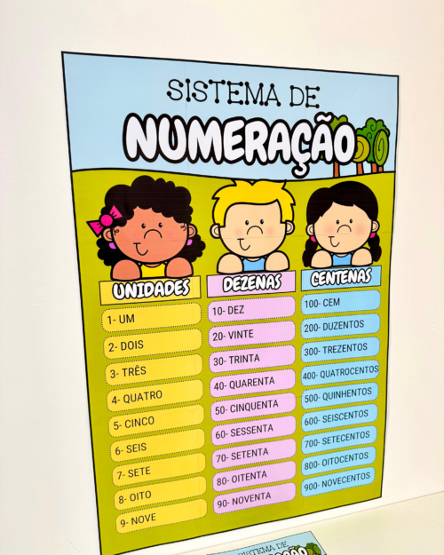 kit sistema de numeração, atividades de matemática, sistema de numeração decimal, recursos pedagógicos, material didático, educação infantil, ensino fundamental inicial, aprendizado de números, matemática infantil, aulas de matemática