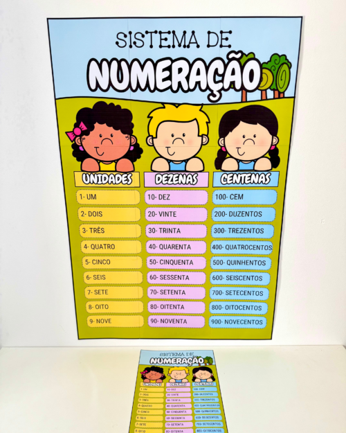 kit sistema de numeração, atividades de matemática, sistema de numeração decimal, recursos pedagógicos, material didático, educação infantil, ensino fundamental inicial, aprendizado de números, matemática infantil, aulas de matemática