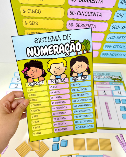 kit sistema de numeração, atividades de matemática, sistema de numeração decimal, recursos pedagógicos, material didático, educação infantil, ensino fundamental inicial, aprendizado de números, matemática infantil, aulas de matemática