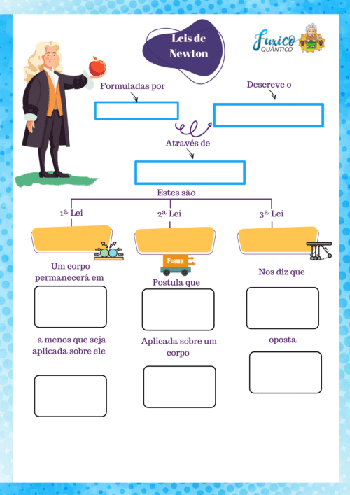 Leis de Newton