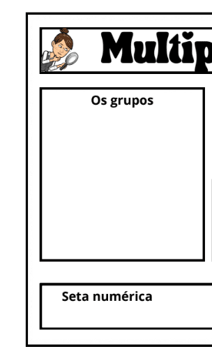 Multiplicação- grupos representativos