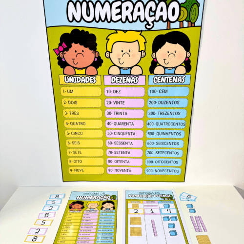 kit sistema de numeração, atividades de matemática, sistema de numeração decimal, recursos pedagógicos, material didático, educação infantil, ensino fundamental inicial, aprendizado de números, matemática infantil, aulas de matemática