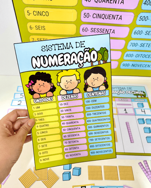 kit sistema de numeração, atividades de matemática, sistema de numeração decimal, recursos pedagógicos, material didático, educação infantil, ensino fundamental inicial, aprendizado de números, matemática infantil, aulas de matemática